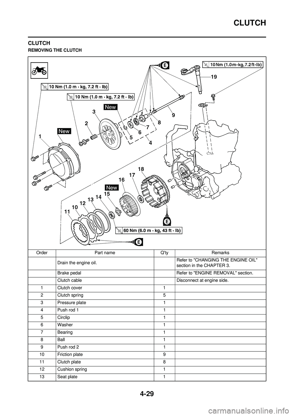 YAMAHA YZ250F 2008 Owners Manual 4-29
CLUTCH
CLUTCH
REMOVING THE CLUTCHOrder Part name Qty Remarks Drain the engine oil. Refer to "CHANGING THE ENGINE OIL"
section in the CHAPTER 3.
Brake pedal Refer to "ENGINE REMOVAL" section.
YAMAHA YZ250F 2008 Owners Manual 4-29
CLUTCH
CLUTCH
REMOVING THE CLUTCHOrder Part name Qty Remarks Drain the engine oil. Refer to "CHANGING THE ENGINE OIL"
section in the CHAPTER 3.
Brake pedal Refer to "ENGINE REMOVAL" section.