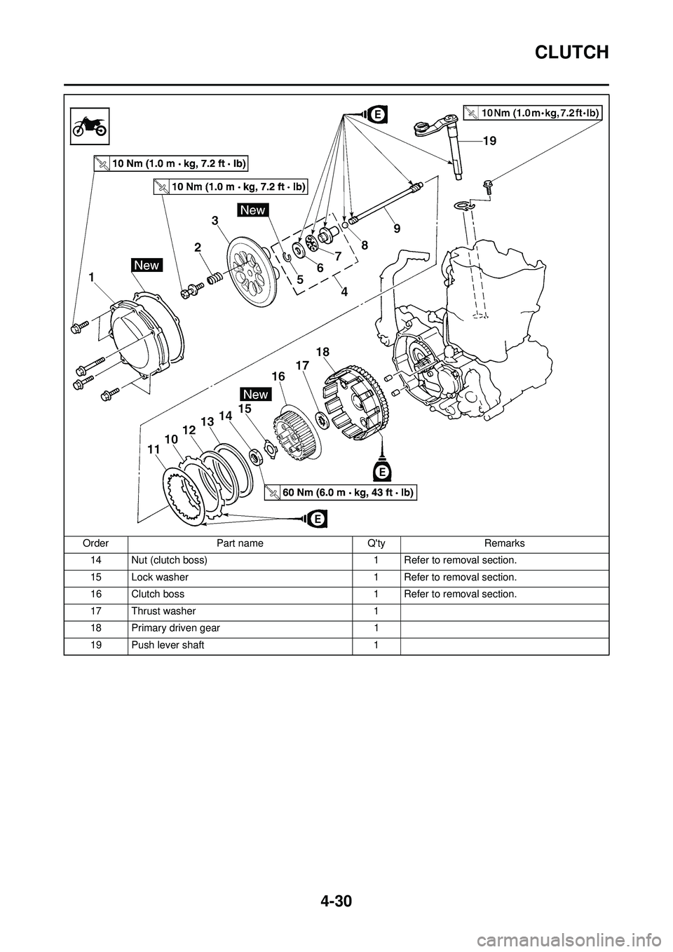 YAMAHA YZ250F 2008 Owners Manual 4-30
CLUTCH
14 Nut (clutch boss)1 Refer to removal section.
15 Lock washer 1 Refer to removal section.
16 Clutch boss 1 Refer to removal section.
17 Thrust washer 1
18 Primary driven gear 1
19 Push le YAMAHA YZ250F 2008 Owners Manual 4-30
CLUTCH
14 Nut (clutch boss)1 Refer to removal section.
15 Lock washer 1 Refer to removal section.
16 Clutch boss 1 Refer to removal section.
17 Thrust washer 1
18 Primary driven gear 1
19 Push le
