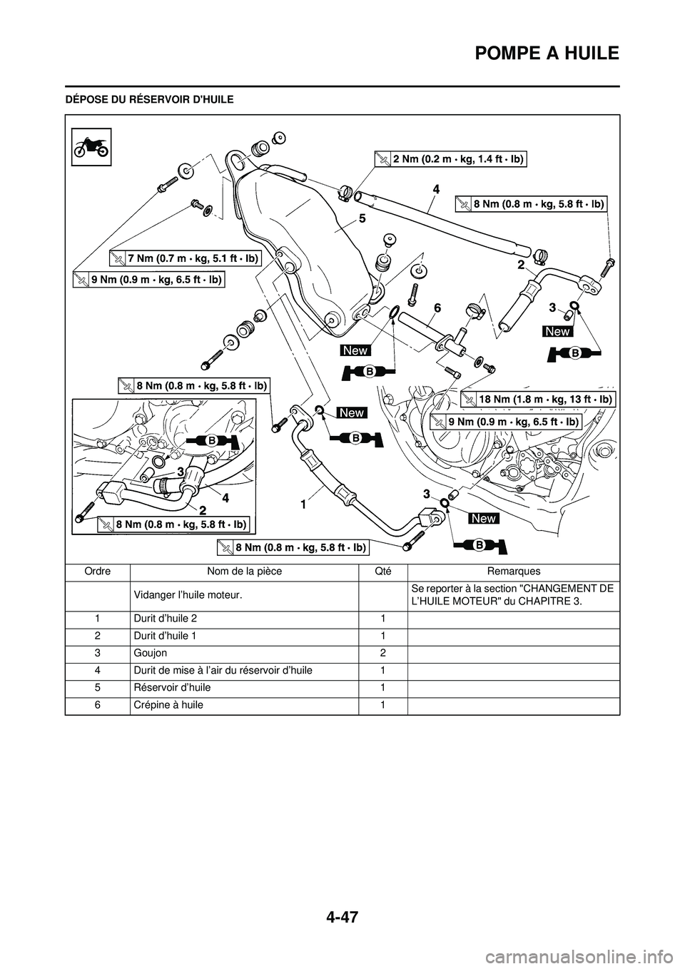 YAMAHA YZ250F 2008 Notices Demploi (in French) 4-47
POMPE A HUILE
DÉPOSE DU RÉSERVOIR DHUILEOrdre Nom de la pièce Qté Remarques Vidanger l’huile moteur. Se reporter à la section "CHANGEMENT DE
L’HUILE MOTEUR" du CHAPITRE 3.
1 Durit d’ YAMAHA YZ250F 2008 Notices Demploi (in French) 4-47
POMPE A HUILE
DÉPOSE DU RÉSERVOIR DHUILEOrdre Nom de la pièce Qté Remarques Vidanger l’huile moteur. Se reporter à la section "CHANGEMENT DE
L’HUILE MOTEUR" du CHAPITRE 3.
1 Durit d’