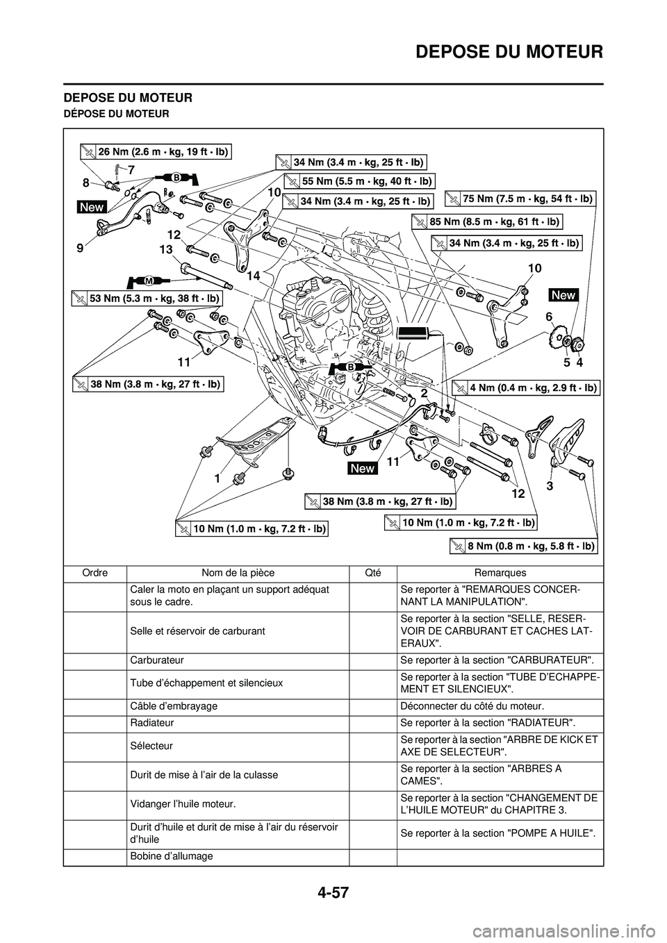 YAMAHA YZ250F 2008 Notices Demploi (in French) 4-57
DEPOSE DU MOTEUR
DEPOSE DU MOTEUR
DÉPOSE DU MOTEUROrdre Nom de la pièce Qté Remarques Caler la moto en plaçant un support adéquat
sous le cadre. Se reporter à "REMARQUES CONCER-
NANT LA MA YAMAHA YZ250F 2008 Notices Demploi (in French) 4-57
DEPOSE DU MOTEUR
DEPOSE DU MOTEUR
DÉPOSE DU MOTEUROrdre Nom de la pièce Qté Remarques Caler la moto en plaçant un support adéquat
sous le cadre. Se reporter à "REMARQUES CONCER-
NANT LA MA