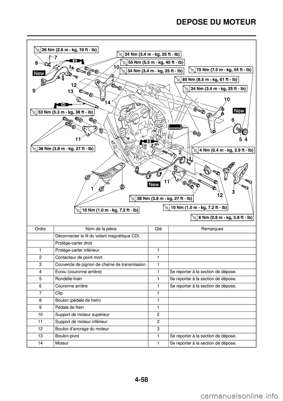 YAMAHA YZ250F 2008 Notices Demploi (in French) 4-58
DEPOSE DU MOTEUR
Déconnecter le fil du volant magnétique CDI.
Protège-carter droit
1 Protège-carter inférieur 1
2 Contacteur de point mort 1
3 Couvercle de pignon de chaîne de transmission YAMAHA YZ250F 2008 Notices Demploi (in French) 4-58
DEPOSE DU MOTEUR
Déconnecter le fil du volant magnétique CDI.
Protège-carter droit
1 Protège-carter inférieur 1
2 Contacteur de point mort 1
3 Couvercle de pignon de chaîne de transmission