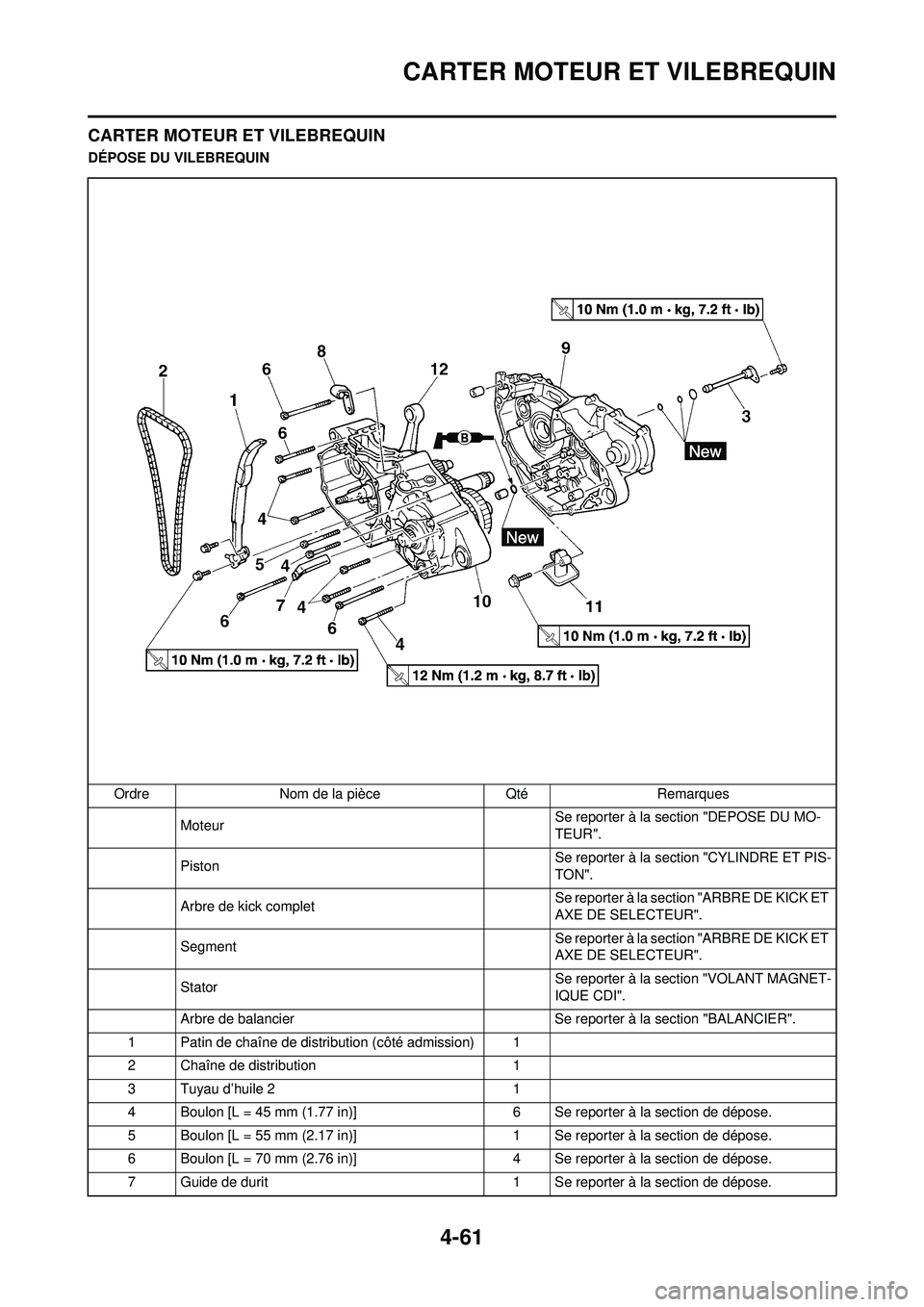 YAMAHA YZ250F 2008 Notices Demploi (in French) 4-61
CARTER MOTEUR ET VILEBREQUIN
CARTER MOTEUR ET VILEBREQUIN
DÉPOSE DU VILEBREQUINOrdre Nom de la pièce Qté Remarques Moteur Se reporter à la section "DEPOSE DU MO-
TEUR".
Piston Se reporter à YAMAHA YZ250F 2008 Notices Demploi (in French) 4-61
CARTER MOTEUR ET VILEBREQUIN
CARTER MOTEUR ET VILEBREQUIN
DÉPOSE DU VILEBREQUINOrdre Nom de la pièce Qté Remarques Moteur Se reporter à la section "DEPOSE DU MO-
TEUR".
Piston Se reporter à