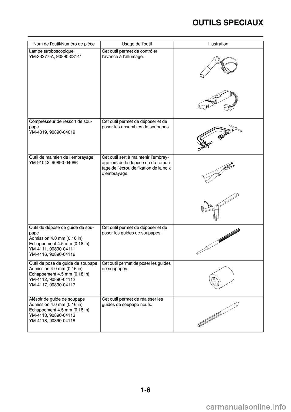 YAMAHA YZ250F 2008 Notices Demploi (in French) 1-6
OUTILS SPECIAUX
Lampe stroboscopique
YM-33277-A, 90890-03141 Cet outil permet de contrôler
l’avance à l’allumage.
Compresseur de ressort de sou-
pape
YM-4019, 90890-04019 Cet outil permet YAMAHA YZ250F 2008 Notices Demploi (in French) 1-6
OUTILS SPECIAUX
Lampe stroboscopique
YM-33277-A, 90890-03141 Cet outil permet de contrôler
l’avance à l’allumage.
Compresseur de ressort de sou-
pape
YM-4019, 90890-04019 Cet outil permet