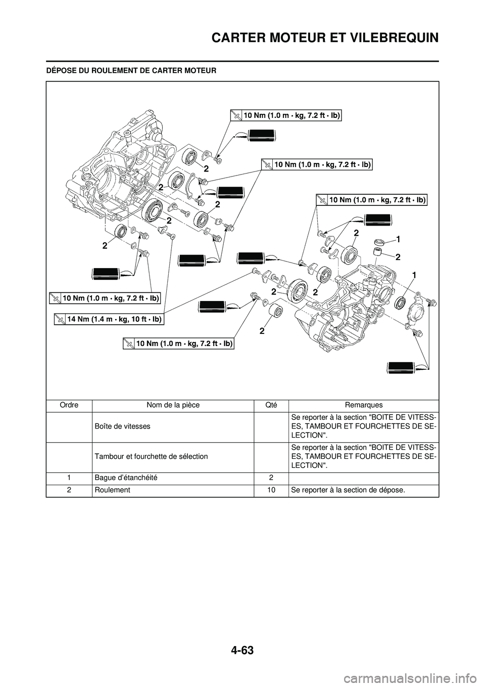 YAMAHA YZ250F 2008 Notices Demploi (in French) 4-63
CARTER MOTEUR ET VILEBREQUIN
DÉPOSE DU ROULEMENT DE CARTER MOTEUROrdre Nom de la pièce Qté Remarques Boîte de vitesses Se reporter à la section "BOITE DE VITESS-
ES, TAMBOUR ET FOURCHETTES D YAMAHA YZ250F 2008 Notices Demploi (in French) 4-63
CARTER MOTEUR ET VILEBREQUIN
DÉPOSE DU ROULEMENT DE CARTER MOTEUROrdre Nom de la pièce Qté Remarques Boîte de vitesses Se reporter à la section "BOITE DE VITESS-
ES, TAMBOUR ET FOURCHETTES D