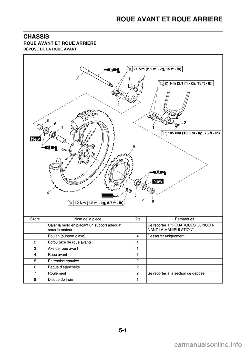 YAMAHA YZ250F 2008 Notices Demploi (in French) 5-1
ROUE AVANT ET ROUE ARRIERE
CHASSIS
ROUE AVANT ET ROUE ARRIERE
DÉPOSE DE LA ROUE AVANTOrdre Nom de la pièce Qté Remarques Caler la moto en plaçant un support adéquat
sous le moteur. Se report YAMAHA YZ250F 2008 Notices Demploi (in French) 5-1
ROUE AVANT ET ROUE ARRIERE
CHASSIS
ROUE AVANT ET ROUE ARRIERE
DÉPOSE DE LA ROUE AVANTOrdre Nom de la pièce Qté Remarques Caler la moto en plaçant un support adéquat
sous le moteur. Se report