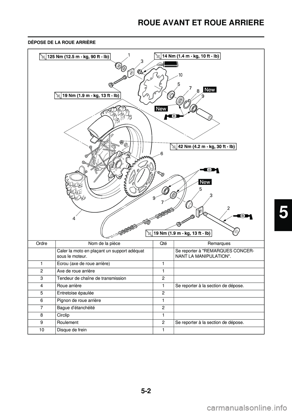 YAMAHA YZ250F 2008 Notices Demploi (in French) 5-2
ROUE AVANT ET ROUE ARRIERE
DÉPOSE DE LA ROUE ARRIÈREOrdre Nom de la pièce Qté Remarques Caler la moto en plaçant un support adéquat
sous le moteur. Se reporter à "REMARQUES CONCER-
NANT LA YAMAHA YZ250F 2008 Notices Demploi (in French) 5-2
ROUE AVANT ET ROUE ARRIERE
DÉPOSE DE LA ROUE ARRIÈREOrdre Nom de la pièce Qté Remarques Caler la moto en plaçant un support adéquat
sous le moteur. Se reporter à "REMARQUES CONCER-
NANT LA
