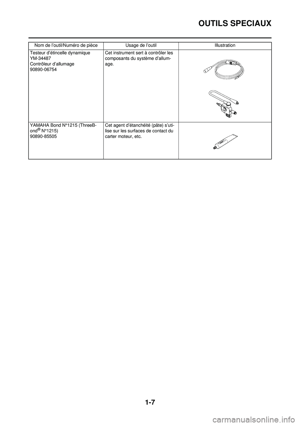 YAMAHA YZ250F 2008 Notices Demploi (in French) 1-7
OUTILS SPECIAUX
Nom de l’outil/Numéro de pièceUsage de l’outilIllustration
Testeur d’étincelle dynamique
YM-34487
Contrôleur d’allumage
90890-06754 Cet instrument sert à contrôler le YAMAHA YZ250F 2008 Notices Demploi (in French) 1-7
OUTILS SPECIAUX
Nom de l’outil/Numéro de pièceUsage de l’outilIllustration
Testeur d’étincelle dynamique
YM-34487
Contrôleur d’allumage
90890-06754 Cet instrument sert à contrôler le