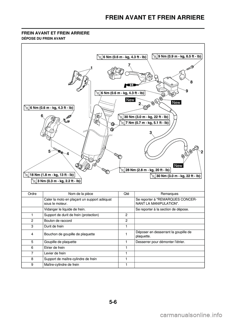 YAMAHA YZ250F 2008 Notices Demploi (in French) 5-6
FREIN AVANT ET FREIN ARRIERE
FREIN AVANT ET FREIN ARRIERE
DÉPOSE DU FREIN AVANTOrdre Nom de la pièce Qté Remarques Caler la moto en plaçant un support adéquat
sous le moteur. Se reporter à YAMAHA YZ250F 2008 Notices Demploi (in French) 5-6
FREIN AVANT ET FREIN ARRIERE
FREIN AVANT ET FREIN ARRIERE
DÉPOSE DU FREIN AVANTOrdre Nom de la pièce Qté Remarques Caler la moto en plaçant un support adéquat
sous le moteur. Se reporter Ã