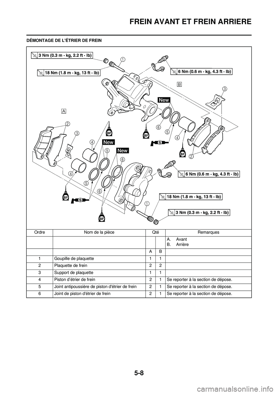 YAMAHA YZ250F 2008 Notices Demploi (in French) 5-8
FREIN AVANT ET FREIN ARRIERE
DÉMONTAGE DE LÉTRIER DE FREINOrdre Nom de la pièce Qté Remarques A. Avant
B. Arrière
AB
1 Goupille de plaquette 1 1
2 Plaquette de frein 2 2
3 Support de plaquet YAMAHA YZ250F 2008 Notices Demploi (in French) 5-8
FREIN AVANT ET FREIN ARRIERE
DÉMONTAGE DE LÉTRIER DE FREINOrdre Nom de la pièce Qté Remarques A. Avant
B. Arrière
AB
1 Goupille de plaquette 1 1
2 Plaquette de frein 2 2
3 Support de plaquet