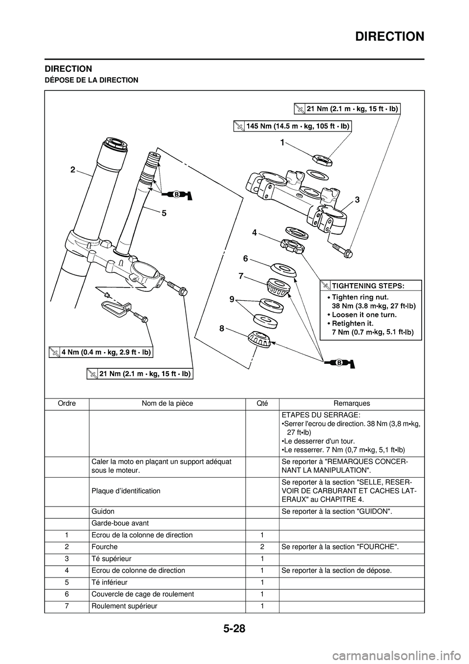 YAMAHA YZ250F 2008 Notices Demploi (in French) 5-28
DIRECTION
DIRECTION
DÉPOSE DE LA DIRECTIONOrdre Nom de la pièce Qté Remarques ETAPES DU SERRAGE:
•Serrer lecrou de direction. 38 Nm (3,8 m•kg,
27 ft •lb)
•Le desserrer dun tour.
†YAMAHA YZ250F 2008 Notices Demploi (in French) 5-28
DIRECTION
DIRECTION
DÉPOSE DE LA DIRECTIONOrdre Nom de la pièce Qté Remarques ETAPES DU SERRAGE:
•Serrer lecrou de direction. 38 Nm (3,8 m•kg,
27 ft •lb)
•Le desserrer dun tour.
â€