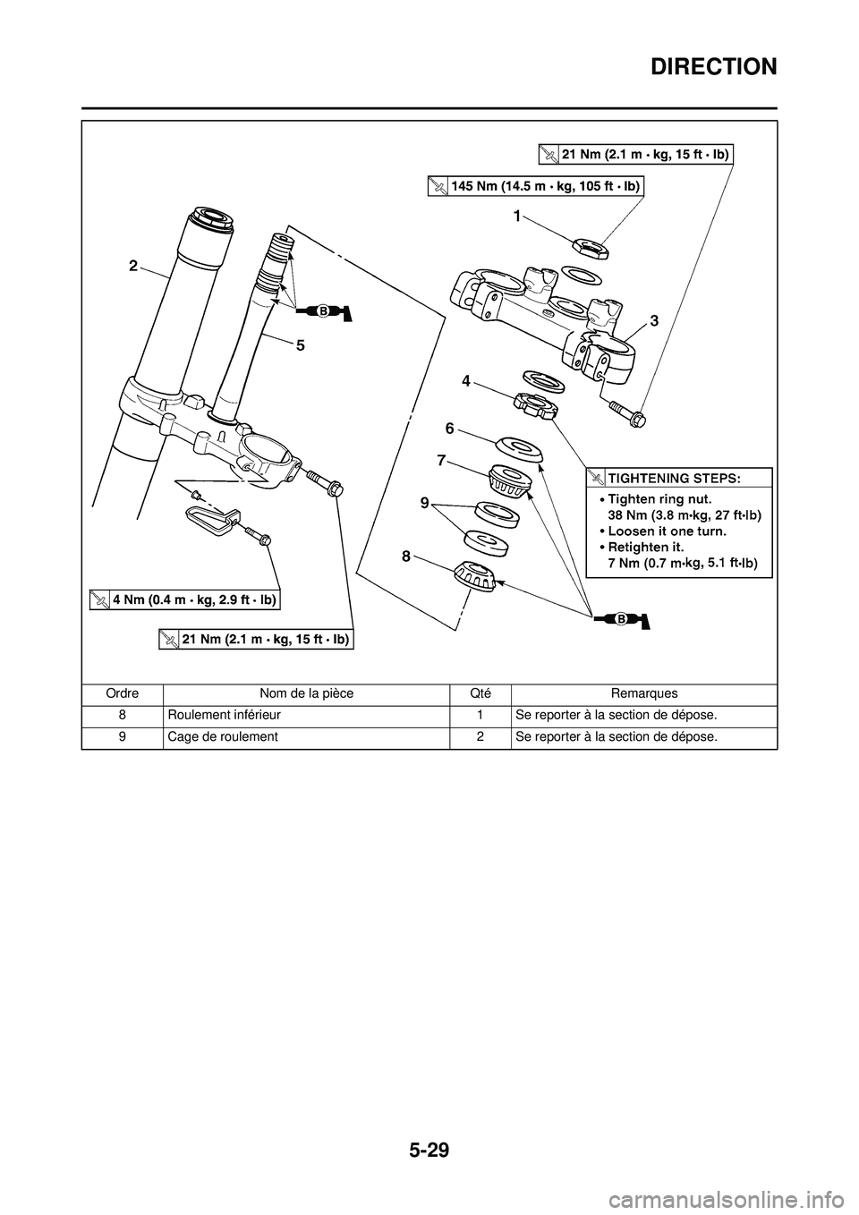 YAMAHA YZ250F 2008 Notices Demploi (in French) 5-29
DIRECTION
8 Roulement inférieur1 Se reporter à la section de dépose.
9 Cage de roulement 2 Se reporter à la section de dépose.
Ordre
Nom de la pièce QtéRemarques YAMAHA YZ250F 2008 Notices Demploi (in French) 5-29
DIRECTION
8 Roulement inférieur1 Se reporter à la section de dépose.
9 Cage de roulement 2 Se reporter à la section de dépose.
Ordre
Nom de la pièce QtéRemarques