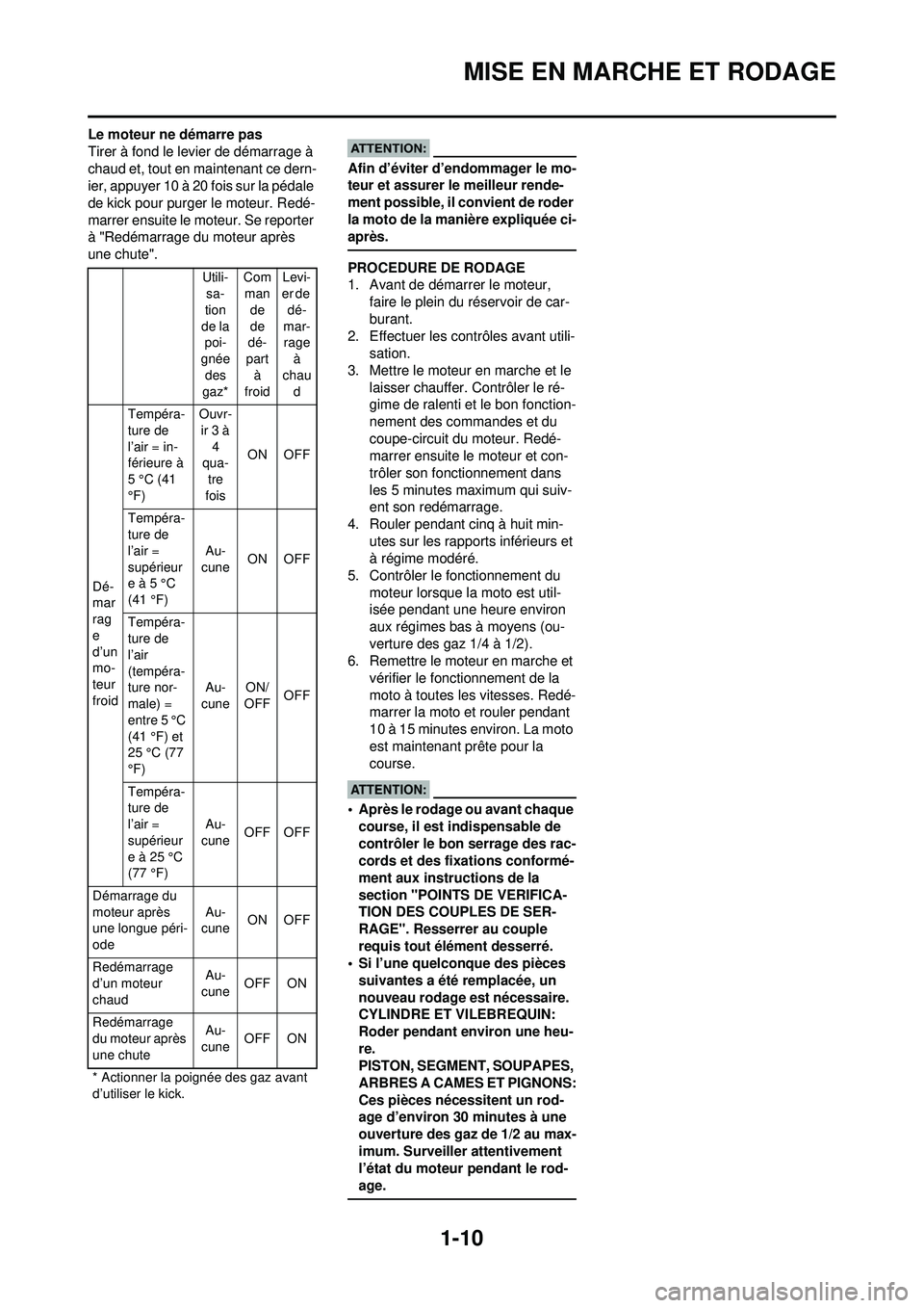 YAMAHA YZ250F 2008 Notices Demploi (in French) 1-10
MISE EN MARCHE ET RODAGE
Le moteur ne démarre pas
Tirer à fond le levier de démarrage à
chaud et, tout en maintenant ce dern-
ier, appuyer 10 à 20 fois sur la pédale
de kick pour purger l YAMAHA YZ250F 2008 Notices Demploi (in French) 1-10
MISE EN MARCHE ET RODAGE
Le moteur ne démarre pas
Tirer à fond le levier de démarrage à
chaud et, tout en maintenant ce dern-
ier, appuyer 10 à 20 fois sur la pédale
de kick pour purger l