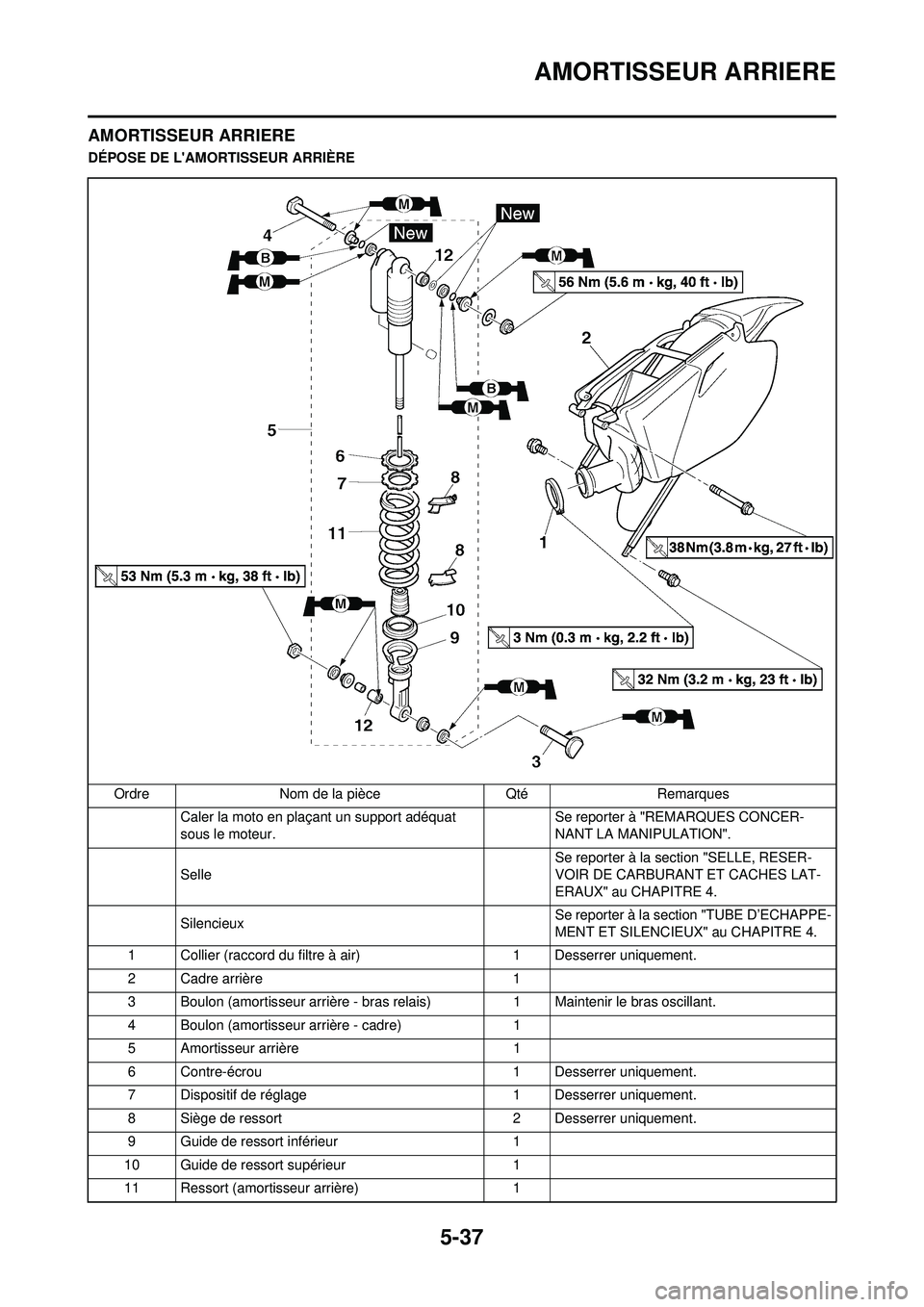 YAMAHA YZ250F 2008 Notices Demploi (in French) 5-37
AMORTISSEUR ARRIERE
AMORTISSEUR ARRIERE
DÉPOSE DE LAMORTISSEUR ARRIÈREOrdre Nom de la pièce Qté Remarques Caler la moto en plaçant un support adéquat
sous le moteur. Se reporter à "REMAR YAMAHA YZ250F 2008 Notices Demploi (in French) 5-37
AMORTISSEUR ARRIERE
AMORTISSEUR ARRIERE
DÉPOSE DE LAMORTISSEUR ARRIÈREOrdre Nom de la pièce Qté Remarques Caler la moto en plaçant un support adéquat
sous le moteur. Se reporter à "REMAR