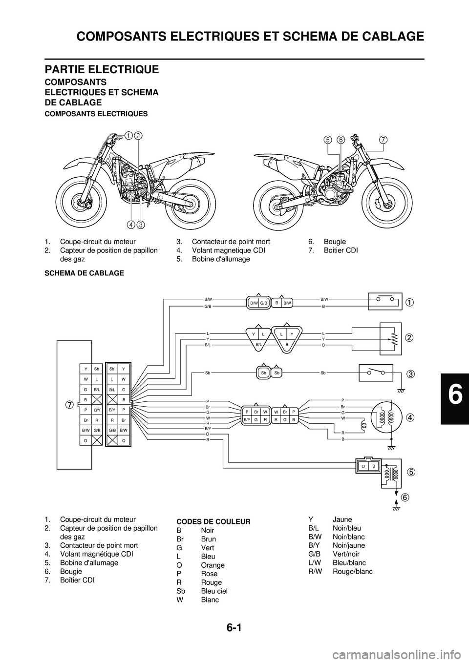 YAMAHA YZ250F 2008 Notices Demploi (in French) 6-1
COMPOSANTS ELECTRIQUES ET SCHEMA DE CABLAGE
PARTIE ELECTRIQUE
COMPOSANTS
ELECTRIQUES ET SCHEMA
DE CABLAGE
COMPOSANTS ELECTRIQUES
1. Coupe-circuit du moteur
2. Capteur de position de papillon des YAMAHA YZ250F 2008 Notices Demploi (in French) 6-1
COMPOSANTS ELECTRIQUES ET SCHEMA DE CABLAGE
PARTIE ELECTRIQUE
COMPOSANTS
ELECTRIQUES ET SCHEMA
DE CABLAGE
COMPOSANTS ELECTRIQUES
1. Coupe-circuit du moteur
2. Capteur de position de papillon des