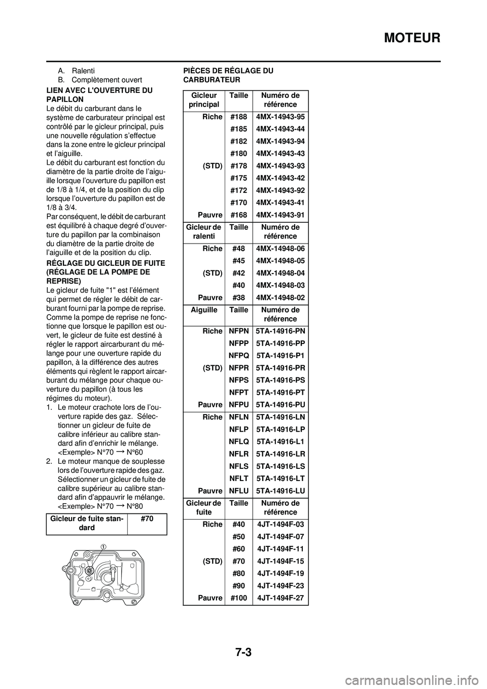 YAMAHA YZ250F 2008 Notices Demploi (in French) 7-3
MOTEUR
A. Ralenti
B. Complètement ouvert
LIEN AVEC LOUVERTURE DU
PAPILLON
Le débit du carburant dans le
système de carburateur principal est
contrôlé par le gicleur principal, puis
une n YAMAHA YZ250F 2008 Notices Demploi (in French) 7-3
MOTEUR
A. Ralenti
B. Complètement ouvert
LIEN AVEC LOUVERTURE DU
PAPILLON
Le débit du carburant dans le
système de carburateur principal est
contrôlé par le gicleur principal, puis
une n