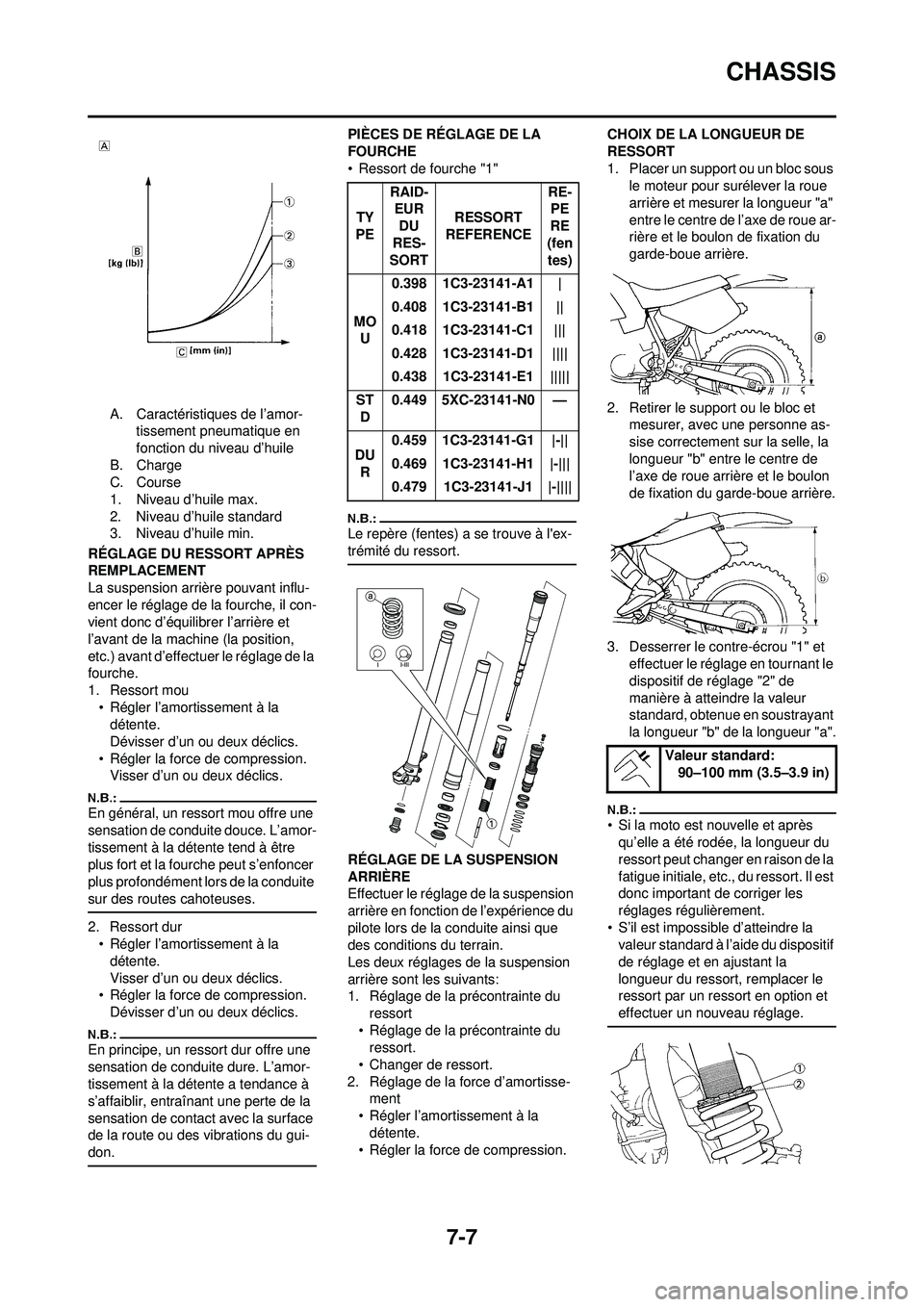 YAMAHA YZ250F 2008 Notices Demploi (in French) 7-7
CHASSIS
A. Caractéristiques de l’amor-tissement pneumatique en
fonction du niveau d’huile
B. Charge
C. Course
1. Niveau d’huile max.
2. Niveau d’huile standard
3. Niveau d’huile min.
R YAMAHA YZ250F 2008 Notices Demploi (in French) 7-7
CHASSIS
A. Caractéristiques de l’amor-tissement pneumatique en
fonction du niveau d’huile
B. Charge
C. Course
1. Niveau d’huile max.
2. Niveau d’huile standard
3. Niveau d’huile min.
R