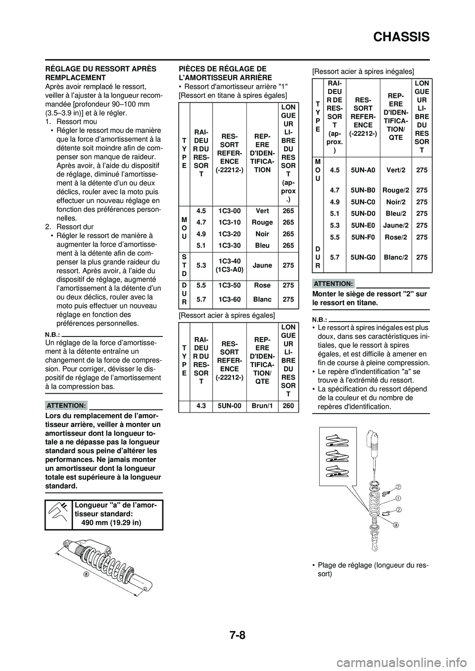 YAMAHA YZ250F 2008  Notices Demploi (in French) 7-8
CHASSIS
RÉGLAGE DU RESSORT APRÈS 
REMPLACEMENT
Après avoir remplacé le ressort, 
veiller à l’ajuster à la longueur recom-
mandée [profondeur 90–100 mm 
(3.5–3.9 in)] et à le régler.