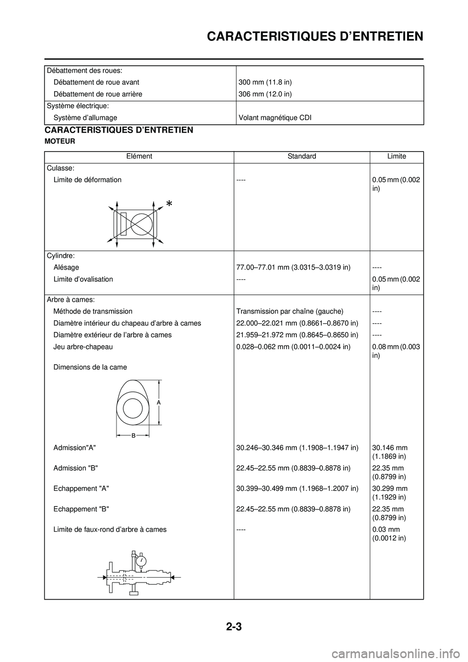 YAMAHA YZ250F 2008 Notices Demploi (in French) 2-3
CARACTERISTIQUES D’ENTRETIEN
CARACTERISTIQUES D’ENTRETIEN
MOTEURDébattement des roues:
Débattement de roue avant 300 mm (11.8 in)
Débattement de roue arrière 306 mm (12.0 in)
Système éle YAMAHA YZ250F 2008 Notices Demploi (in French) 2-3
CARACTERISTIQUES D’ENTRETIEN
CARACTERISTIQUES D’ENTRETIEN
MOTEURDébattement des roues:
Débattement de roue avant 300 mm (11.8 in)
Débattement de roue arrière 306 mm (12.0 in)
Système éle
