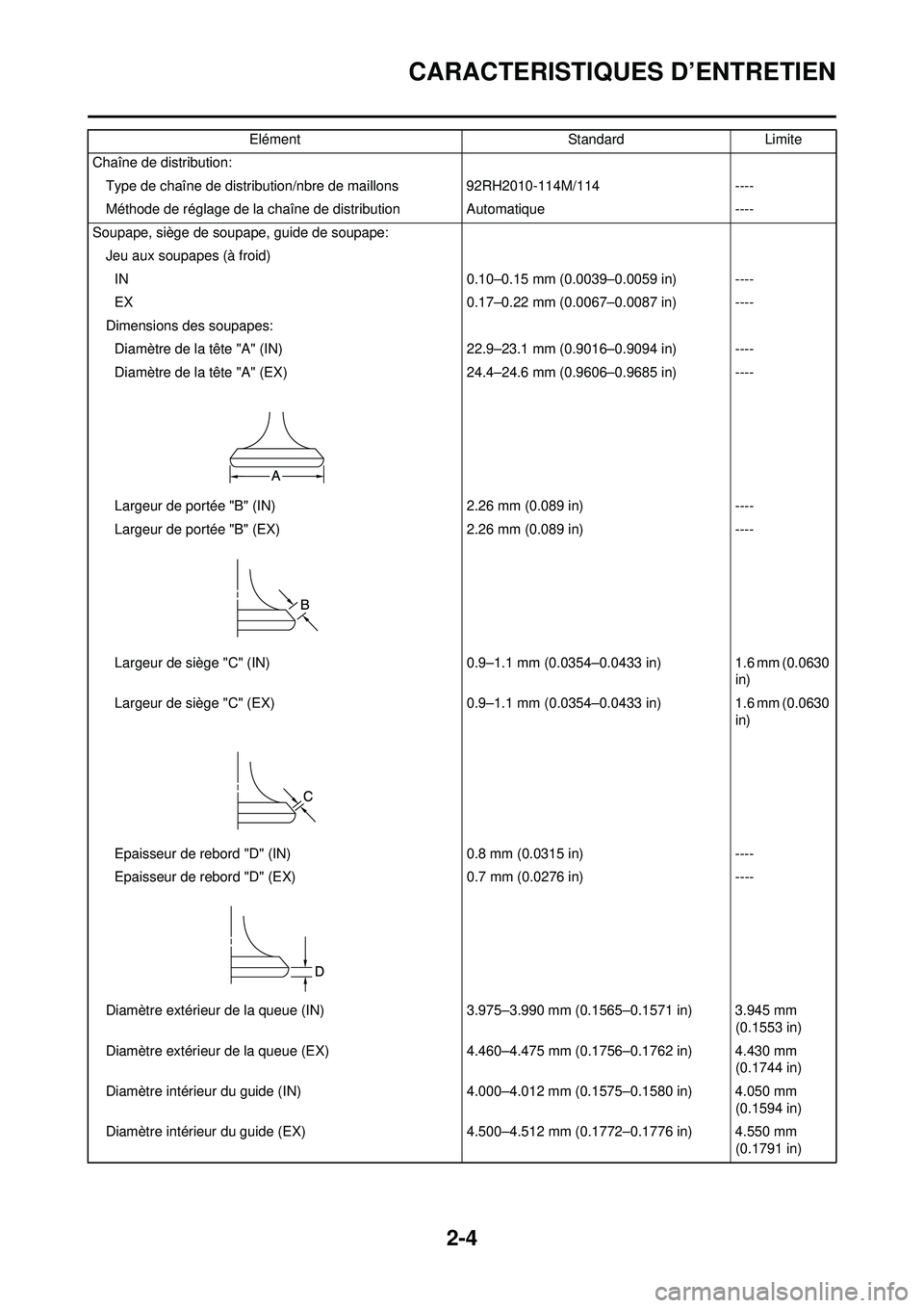 YAMAHA YZ250F 2008 Notices Demploi (in French) 2-4
CARACTERISTIQUES D’ENTRETIEN
Chaîne de distribution:Type de chaîne de distribution/nbre de maillons 92RH2010-114M/114 ----
Méthode de réglage de la chaîne de distribution Automatique ----
S YAMAHA YZ250F 2008 Notices Demploi (in French) 2-4
CARACTERISTIQUES D’ENTRETIEN
Chaîne de distribution:Type de chaîne de distribution/nbre de maillons 92RH2010-114M/114 ----
Méthode de réglage de la chaîne de distribution Automatique ----
S