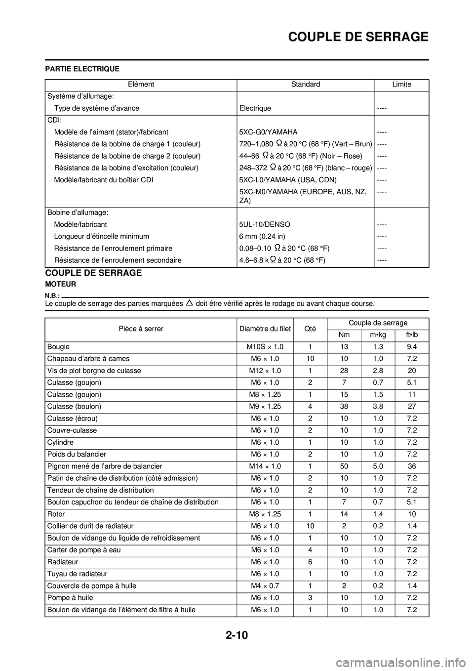 YAMAHA YZ250F 2008 Notices Demploi (in French) 2-10
COUPLE DE SERRAGE
PARTIE ELECTRIQUE
COUPLE DE SERRAGE
MOTEUR
Le couple de serrage des parties marquées △ doit être vérifié après le rodage ou avant chaque course.
ElémentStandardLimite
Sy YAMAHA YZ250F 2008 Notices Demploi (in French) 2-10
COUPLE DE SERRAGE
PARTIE ELECTRIQUE
COUPLE DE SERRAGE
MOTEUR
Le couple de serrage des parties marquées △ doit être vérifié après le rodage ou avant chaque course.
ElémentStandardLimite
Sy
