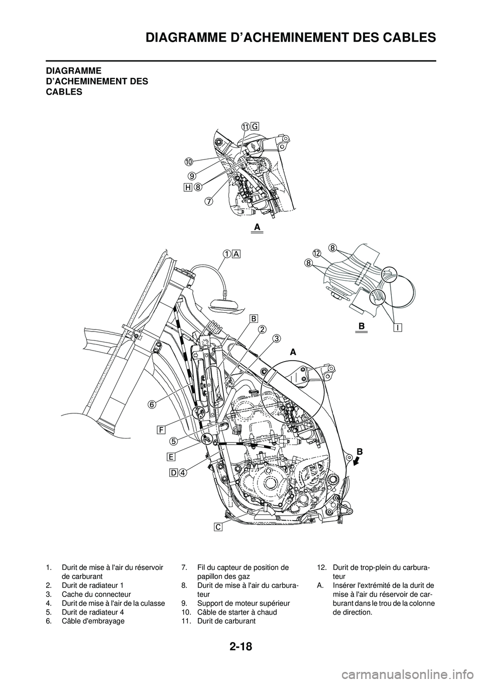 YAMAHA YZ250F 2008 Notices Demploi (in French) 2-18
DIAGRAMME D’ACHEMINEMENT DES CABLES
DIAGRAMME
D’ACHEMINEMENT DES
CABLES
1. Durit de mise à lair du réservoir de carburant
2. Durit de radiateur 1
3. Cache du connecteur
4. Durit de mise YAMAHA YZ250F 2008 Notices Demploi (in French) 2-18
DIAGRAMME D’ACHEMINEMENT DES CABLES
DIAGRAMME
D’ACHEMINEMENT DES
CABLES
1. Durit de mise à lair du réservoir de carburant
2. Durit de radiateur 1
3. Cache du connecteur
4. Durit de mise