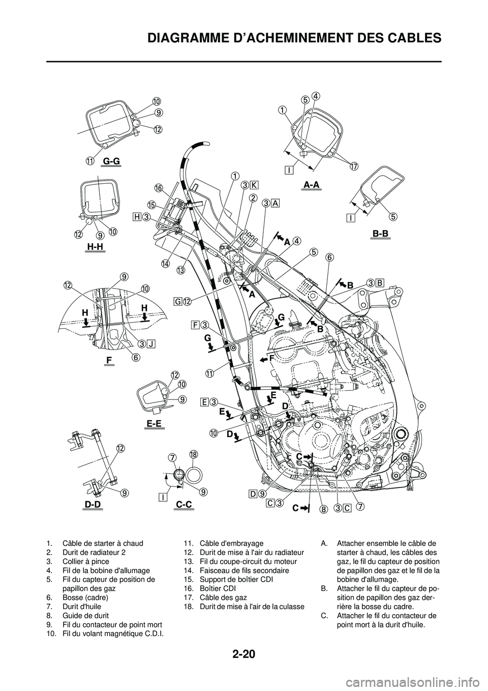 YAMAHA YZ250F 2008 Notices Demploi (in French) 2-20
DIAGRAMME D’ACHEMINEMENT DES CABLES
1. Câble de starter à chaud
2. Durit de radiateur 2
3. Collier à pince
4. Fil de la bobine dallumage
5. Fil du capteur de position de papillon des gaz
6. YAMAHA YZ250F 2008 Notices Demploi (in French) 2-20
DIAGRAMME D’ACHEMINEMENT DES CABLES
1. Câble de starter à chaud
2. Durit de radiateur 2
3. Collier à pince
4. Fil de la bobine dallumage
5. Fil du capteur de position de papillon des gaz
6.