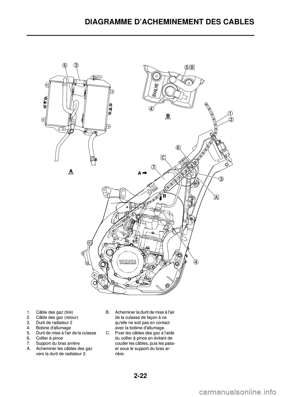YAMAHA YZ250F 2008 Notices Demploi (in French) 2-22
DIAGRAMME D’ACHEMINEMENT DES CABLES
1. Câble des gaz (tiré)
2. Câble des gaz (retour)
3. Durit de radiateur 2
4. Bobine dallumage
5. Durit de mise à lair de la culasse
6. Collier à pince YAMAHA YZ250F 2008 Notices Demploi (in French) 2-22
DIAGRAMME D’ACHEMINEMENT DES CABLES
1. Câble des gaz (tiré)
2. Câble des gaz (retour)
3. Durit de radiateur 2
4. Bobine dallumage
5. Durit de mise à lair de la culasse
6. Collier à pince