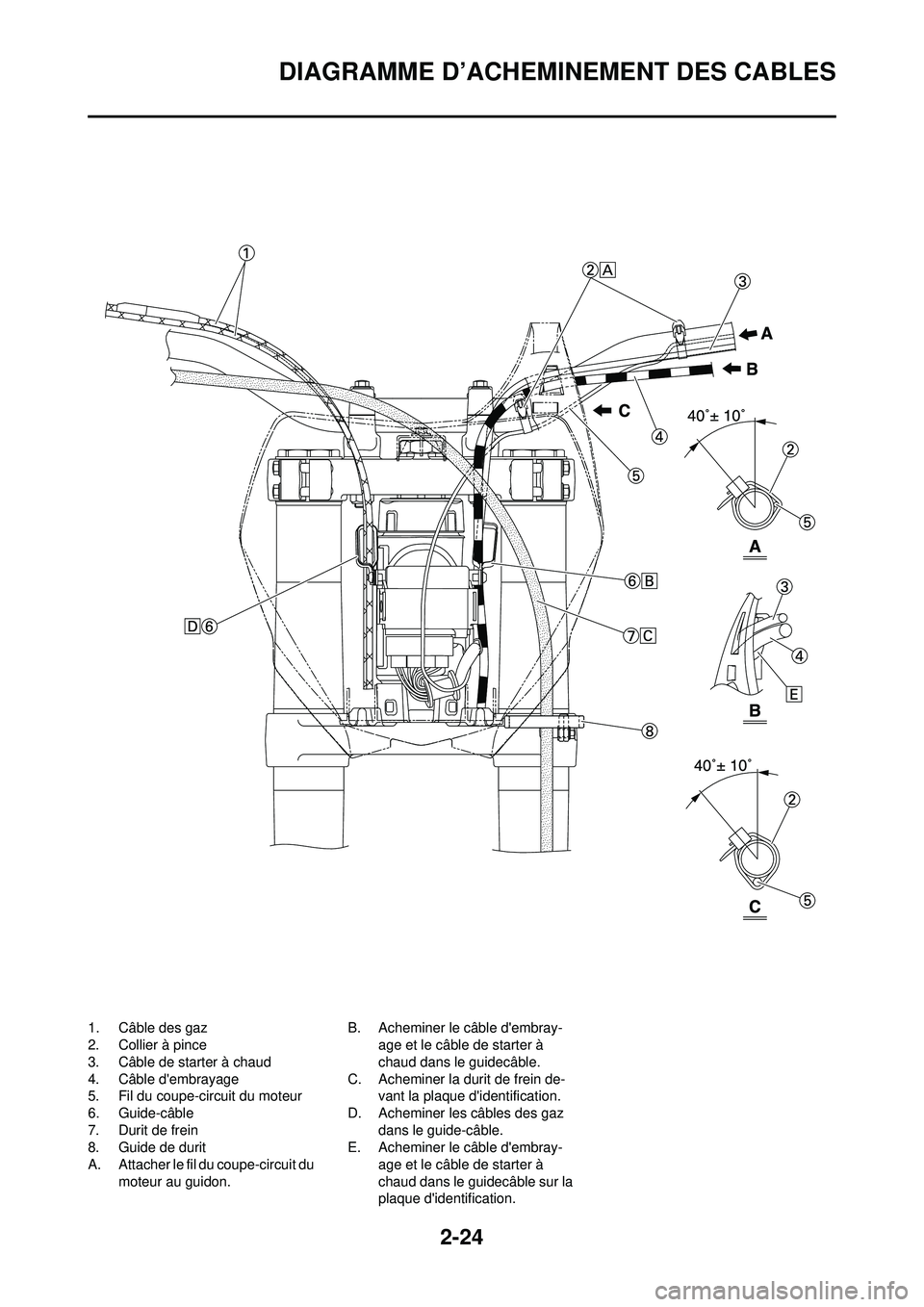 YAMAHA YZ250F 2008 Notices Demploi (in French) 2-24
DIAGRAMME D’ACHEMINEMENT DES CABLES
1. Câble des gaz
2. Collier à pince
3. Câble de starter à chaud
4. Câble dembrayage
5. Fil du coupe-circuit du moteur
6. Guide-câble
7. Durit de frein YAMAHA YZ250F 2008 Notices Demploi (in French) 2-24
DIAGRAMME D’ACHEMINEMENT DES CABLES
1. Câble des gaz
2. Collier à pince
3. Câble de starter à chaud
4. Câble dembrayage
5. Fil du coupe-circuit du moteur
6. Guide-câble
7. Durit de frein
