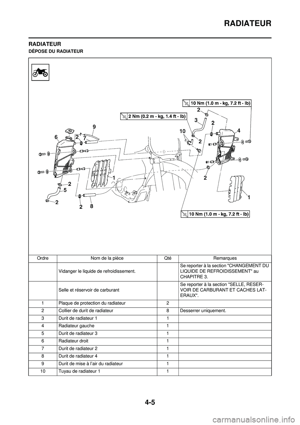 YAMAHA YZ250F 2008 Notices Demploi (in French) 4-5
RADIATEUR
RADIATEUR
DÉPOSE DU RADIATEUROrdre Nom de la pièce Qté Remarques Vidanger le liquide de refroidissement. Se reporter à la section "CHANGEMENT DU
LIQUIDE DE REFROIDISSEMENT" au
CHAP YAMAHA YZ250F 2008 Notices Demploi (in French) 4-5
RADIATEUR
RADIATEUR
DÉPOSE DU RADIATEUROrdre Nom de la pièce Qté Remarques Vidanger le liquide de refroidissement. Se reporter à la section "CHANGEMENT DU
LIQUIDE DE REFROIDISSEMENT" au
CHAP