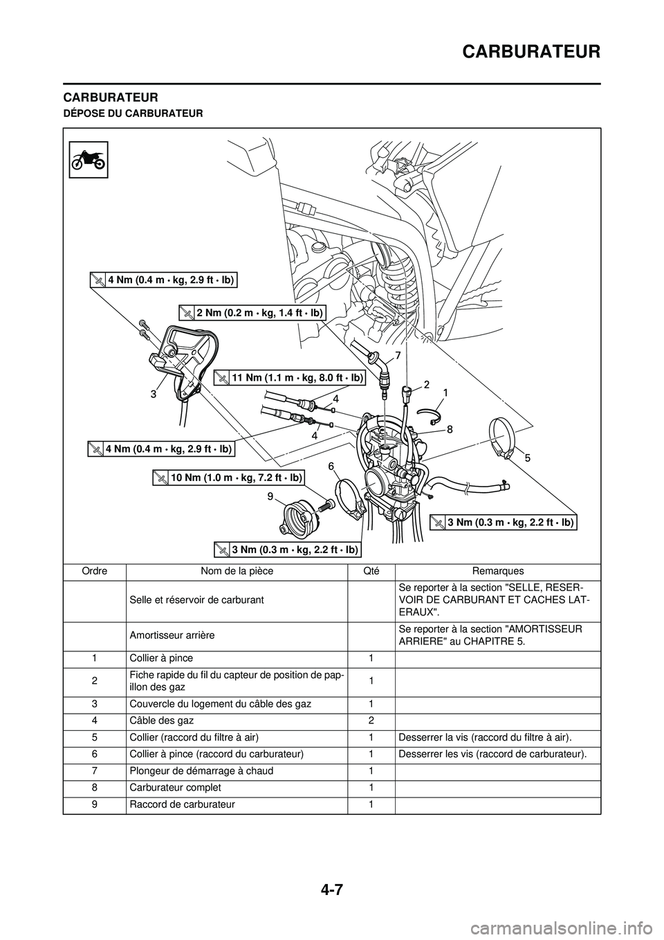 YAMAHA YZ250F 2008 Notices Demploi (in French) 4-7
CARBURATEUR
CARBURATEUR
DÉPOSE DU CARBURATEUROrdre Nom de la pièce Qté Remarques Selle et réservoir de carburant Se reporter à la section "SELLE, RESER-
VOIR DE CARBURANT ET CACHES LAT-
ERAU YAMAHA YZ250F 2008 Notices Demploi (in French) 4-7
CARBURATEUR
CARBURATEUR
DÉPOSE DU CARBURATEUROrdre Nom de la pièce Qté Remarques Selle et réservoir de carburant Se reporter à la section "SELLE, RESER-
VOIR DE CARBURANT ET CACHES LAT-
ERAU