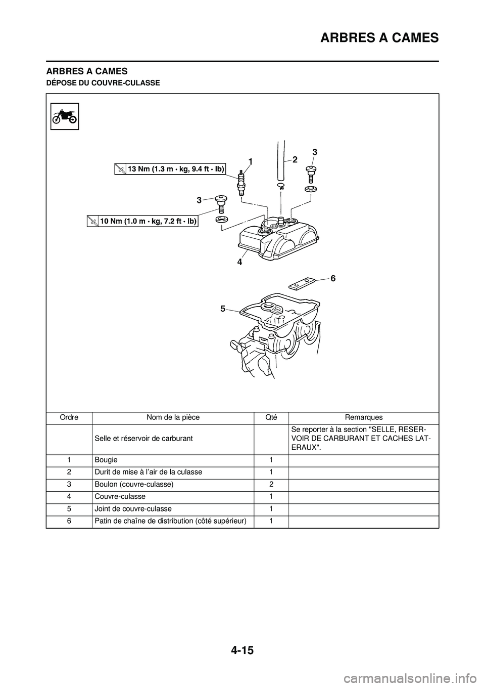 YAMAHA YZ250F 2008 Notices Demploi (in French) 4-15
ARBRES A CAMES
ARBRES A CAMES
DÉPOSE DU COUVRE-CULASSEOrdre Nom de la pièce Qté Remarques Selle et réservoir de carburant Se reporter à la section "SELLE, RESER-
VOIR DE CARBURANT ET CACHES YAMAHA YZ250F 2008 Notices Demploi (in French) 4-15
ARBRES A CAMES
ARBRES A CAMES
DÉPOSE DU COUVRE-CULASSEOrdre Nom de la pièce Qté Remarques Selle et réservoir de carburant Se reporter à la section "SELLE, RESER-
VOIR DE CARBURANT ET CACHES