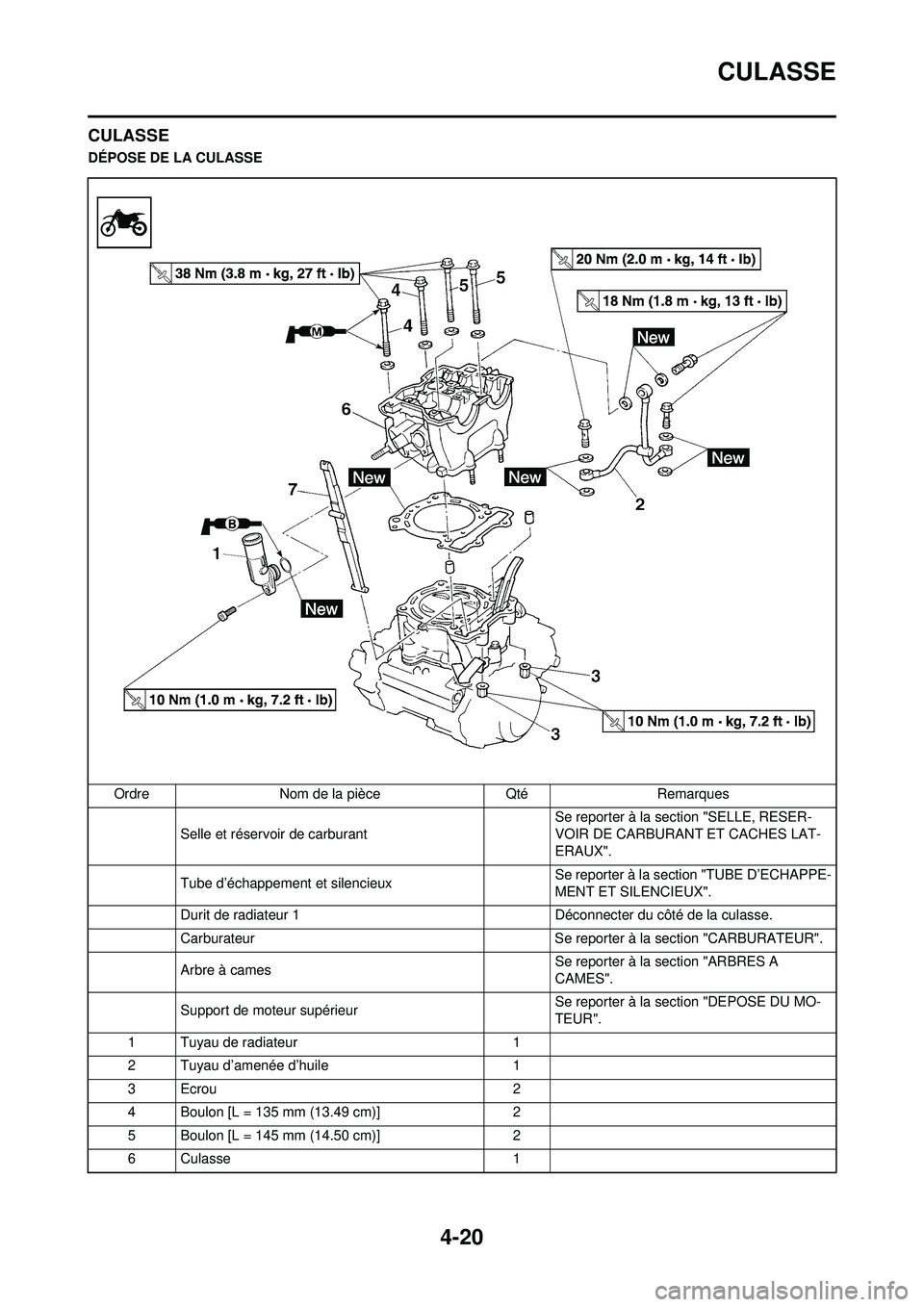 YAMAHA YZ250F 2008 Notices Demploi (in French) 4-20
CULASSE
CULASSE
DÉPOSE DE LA CULASSEOrdre Nom de la pièce Qté Remarques Selle et réservoir de carburant Se reporter à la section "SELLE, RESER-
VOIR DE CARBURANT ET CACHES LAT-
ERAUX".
Tube YAMAHA YZ250F 2008 Notices Demploi (in French) 4-20
CULASSE
CULASSE
DÉPOSE DE LA CULASSEOrdre Nom de la pièce Qté Remarques Selle et réservoir de carburant Se reporter à la section "SELLE, RESER-
VOIR DE CARBURANT ET CACHES LAT-
ERAUX".
Tube