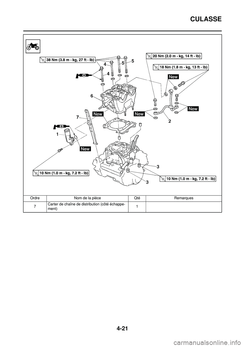 YAMAHA YZ250F 2008 Notices Demploi (in French) 4-21
CULASSE
7Carter de chaîne de distribution (côté échappe-
ment) 1
Ordre
Nom de la pièce QtéRemarques YAMAHA YZ250F 2008 Notices Demploi (in French) 4-21
CULASSE
7Carter de chaîne de distribution (côté échappe-
ment) 1
Ordre
Nom de la pièce QtéRemarques