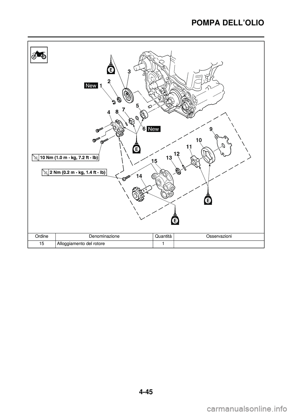 YAMAHA YZ250F 2008  Manuale duso (in Italian) 4-45
POMPA DELL’OLIO
15 Alloggiamento del rotore1
Ordine
Denominazione QuantitàOsservazioni 
