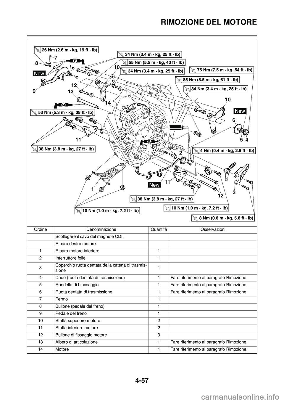 YAMAHA YZ250F 2008  Manuale duso (in Italian) 4-57
RIMOZIONE DEL MOTORE
Scollegare il cavo del magnete CDI.
Riparo destro motore
1 Riparo motore inferiore 1
2 Interruttore folle 1
3 Coperchio ruota dentata della catena di trasmis-
sione 1
4 Dado 