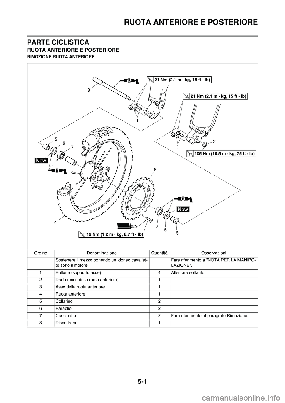 YAMAHA YZ250F 2008  Manuale duso (in Italian) 5-1
RUOTA ANTERIORE E POSTERIORE
PARTE CICLISTICA
RUOTA ANTERIORE E POSTERIORE
RIMOZIONE RUOTA ANTERIOREOrdine Denominazione Quantità Osservazioni Sostenere il mezzo ponendo un idoneo cavallet-
to so