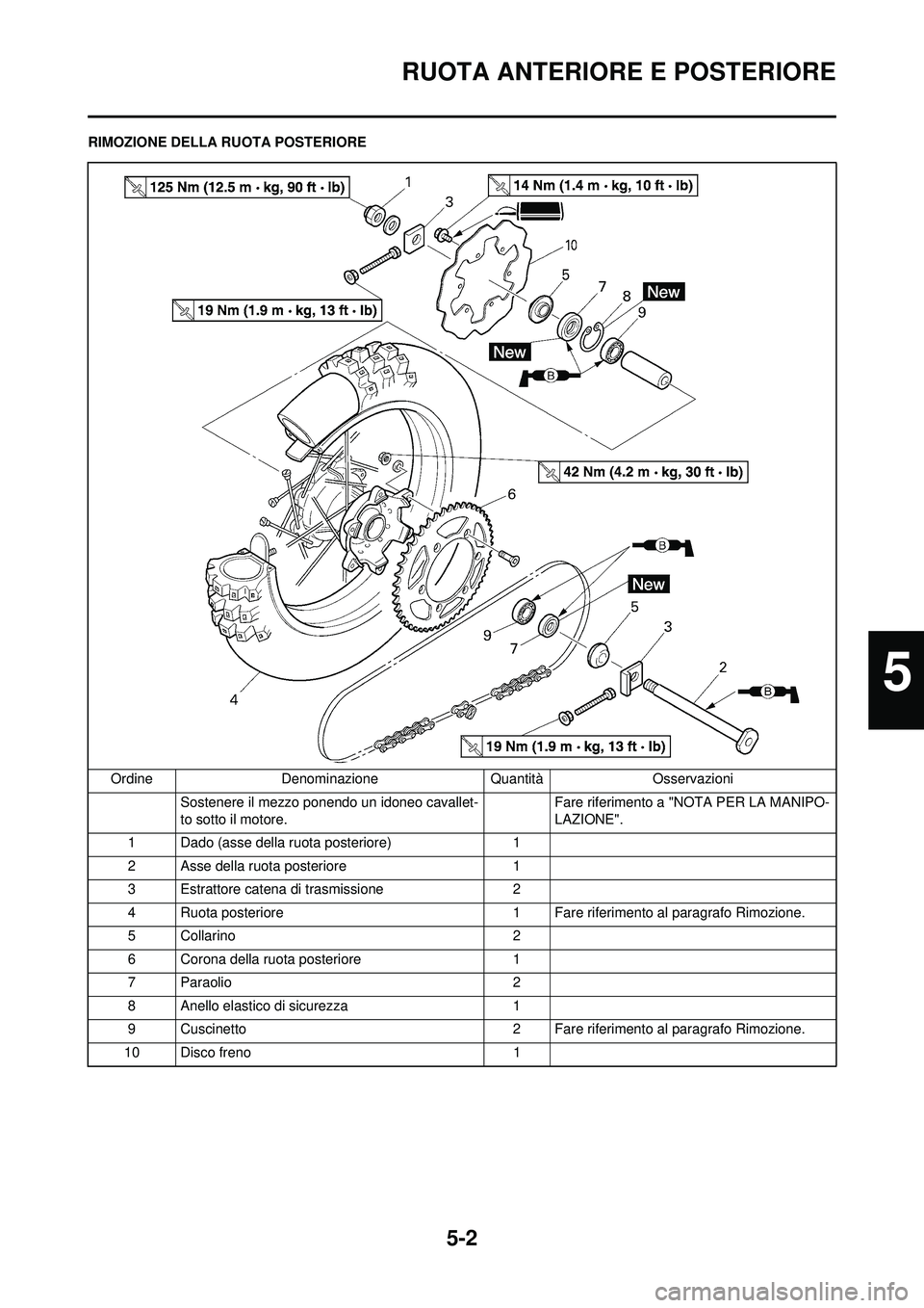 YAMAHA YZ250F 2008  Manuale duso (in Italian) 5-2
RUOTA ANTERIORE E POSTERIORE
RIMOZIONE DELLA RUOTA POSTERIOREOrdine Denominazione Quantità Osservazioni Sostenere il mezzo ponendo un idoneo cavallet-
to sotto il motore. Fare riferimento a "NOTA
