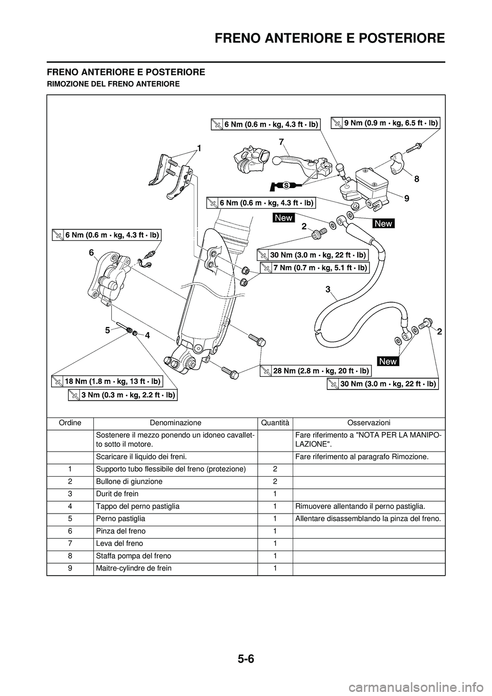 YAMAHA YZ250F 2008  Manuale duso (in Italian) 5-6
FRENO ANTERIORE E POSTERIORE
FRENO ANTERIORE E POSTERIORE
RIMOZIONE DEL FRENO ANTERIOREOrdine Denominazione Quantità Osservazioni Sostenere il mezzo ponendo un idoneo cavallet-
to sotto il motore
