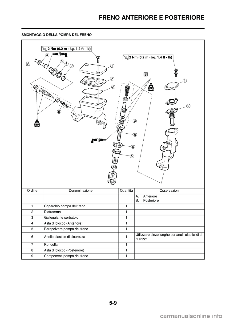 YAMAHA YZ250F 2008  Manuale duso (in Italian) 5-9
FRENO ANTERIORE E POSTERIORE
SMONTAGGIO DELLA POMPA DEL FRENOOrdine Denominazione Quantità Osservazioni A. Anteriore
B. Posteriore
1 Coperchio pompa del freno 1
2Diaframma 1
3 Galleggiante serbat