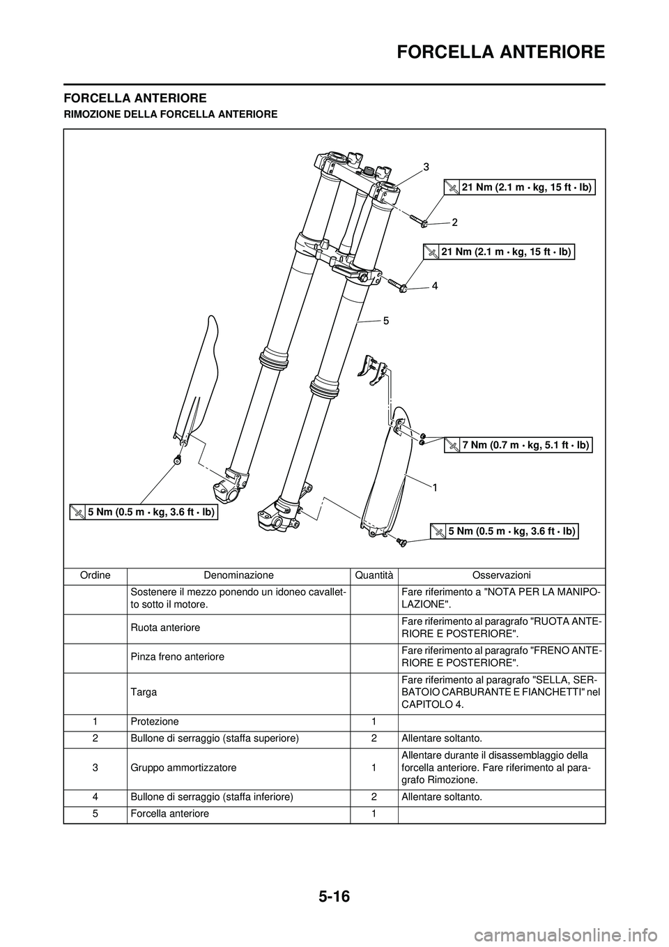 YAMAHA YZ250F 2008  Manuale duso (in Italian) 5-16
FORCELLA ANTERIORE
FORCELLA ANTERIORE
RIMOZIONE DELLA FORCELLA ANTERIOREOrdine Denominazione Quantità Osservazioni Sostenere il mezzo ponendo un idoneo cavallet-
to sotto il motore. Fare riferim