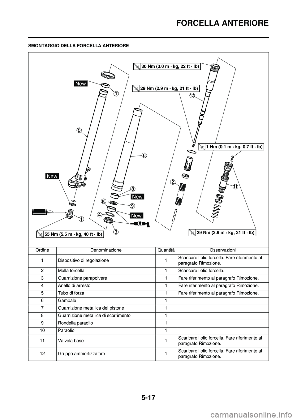 YAMAHA YZ250F 2008  Manuale duso (in Italian) 5-17
FORCELLA ANTERIORE
SMONTAGGIO DELLA FORCELLA ANTERIOREOrdine Denominazione Quantità Osservazioni1 Dispositivo di regolazione 1 Scaricare l’olio forcella. Fare riferimento al 
paragrafo Rimozio