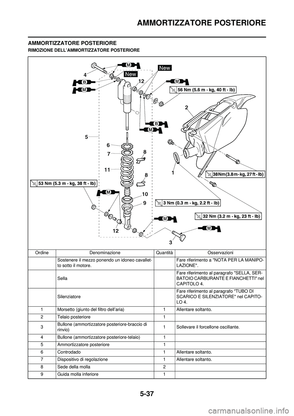 YAMAHA YZ250F 2008  Manuale duso (in Italian) 5-37
AMMORTIZZATORE POSTERIORE
AMMORTIZZATORE POSTERIORE
RIMOZIONE DELL’AMMORTIZZATORE POSTERIOREOrdine Denominazione Quantità Osservazioni Sostenere il mezzo ponendo un idoneo cavallet-
to sotto i