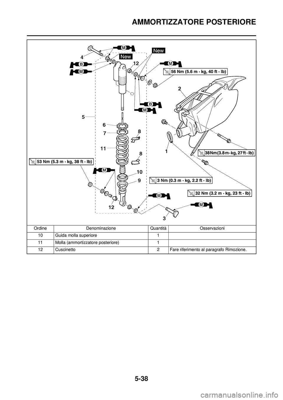 YAMAHA YZ250F 2008  Manuale duso (in Italian) 5-38
AMMORTIZZATORE POSTERIORE
10 Guida molla superiore1
11 Molla (ammortizzatore posteriore) 1
12 Cuscinetto 2 Fare riferimento al paragrafo Rimozione.
Ordine
Denominazione QuantitàOsservazioni 