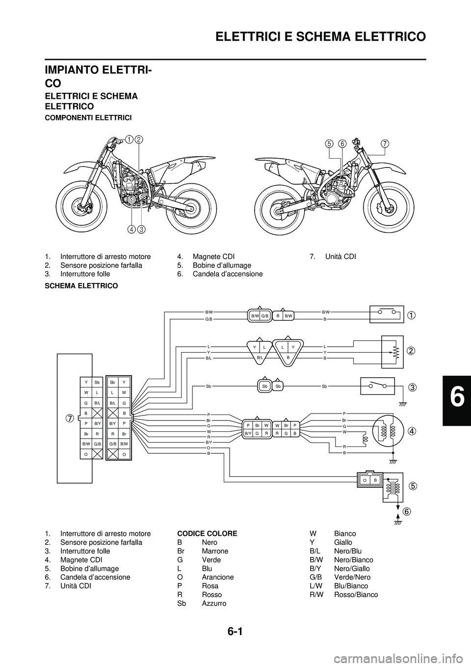 YAMAHA YZ250F 2008  Manuale duso (in Italian) 6-1
ELETTRICI E SCHEMA ELETTRICO
IMPIANTO ELETTRI-
CO
ELETTRICI E SCHEMA 
ELETTRICO
COMPONENTI ELETTRICI
1. Interruttore di arresto motore
2. Sensore posizione farfalla
3. Interruttore folle4. Magnete