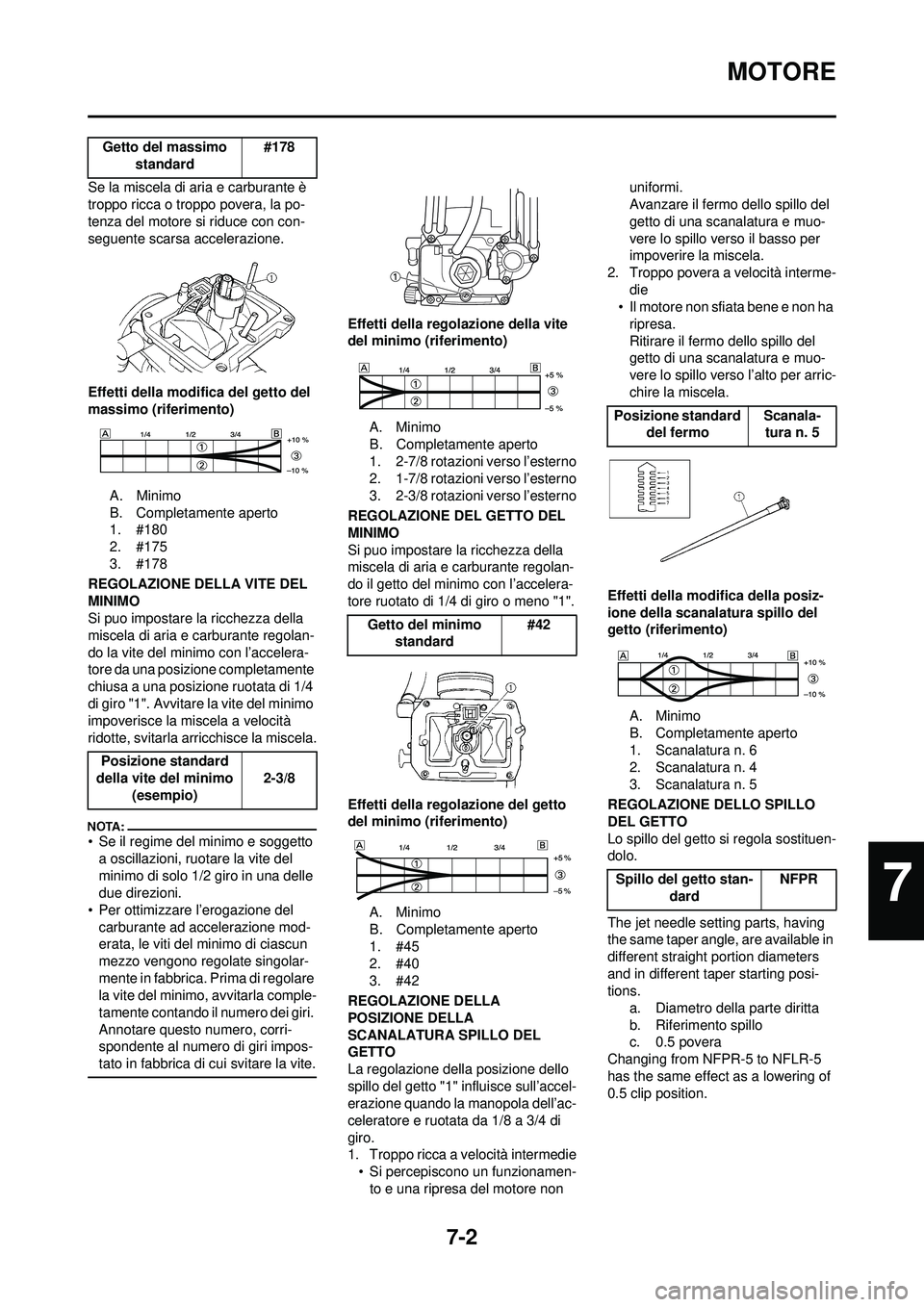 YAMAHA YZ250F 2008  Manuale duso (in Italian) 7-2
MOTORE
Se la miscela di aria e carburante è 
troppo ricca o troppo povera, la po-
tenza del motore si riduce con con-
seguente scarsa accelerazione.
Effetti della modifica del getto del 
massimo 