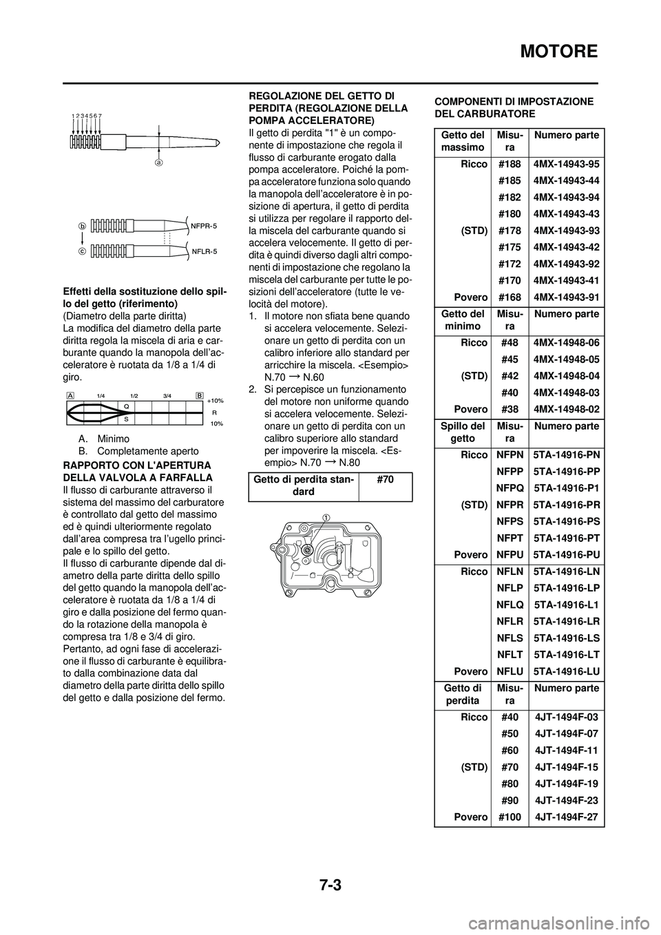 YAMAHA YZ250F 2008  Manuale duso (in Italian) 7-3
MOTORE
Effetti della sostituzione dello spil-
lo del getto (riferimento)
(Diametro della parte diritta)
La modifica del diametro della parte 
diritta regola la miscela di aria e car-
burante quand