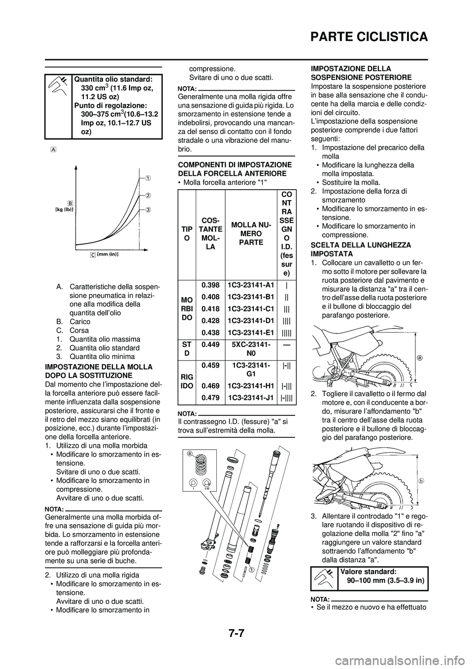 YAMAHA YZ250F 2008 Manuale duso (in Italian) 7-7
PARTE CICLISTICA
A. Caratteristiche della sospen-sione pneumatica in relazi-
one alla modifica della
quantita dell’olio
B. Carico
C. Corsa
1. Quantita olio massima
2. Quantita olio standard
3. YAMAHA YZ250F 2008 Manuale duso (in Italian) 7-7
PARTE CICLISTICA
A. Caratteristiche della sospen-sione pneumatica in relazi-
one alla modifica della
quantita dell’olio
B. Carico
C. Corsa
1. Quantita olio massima
2. Quantita olio standard
3.