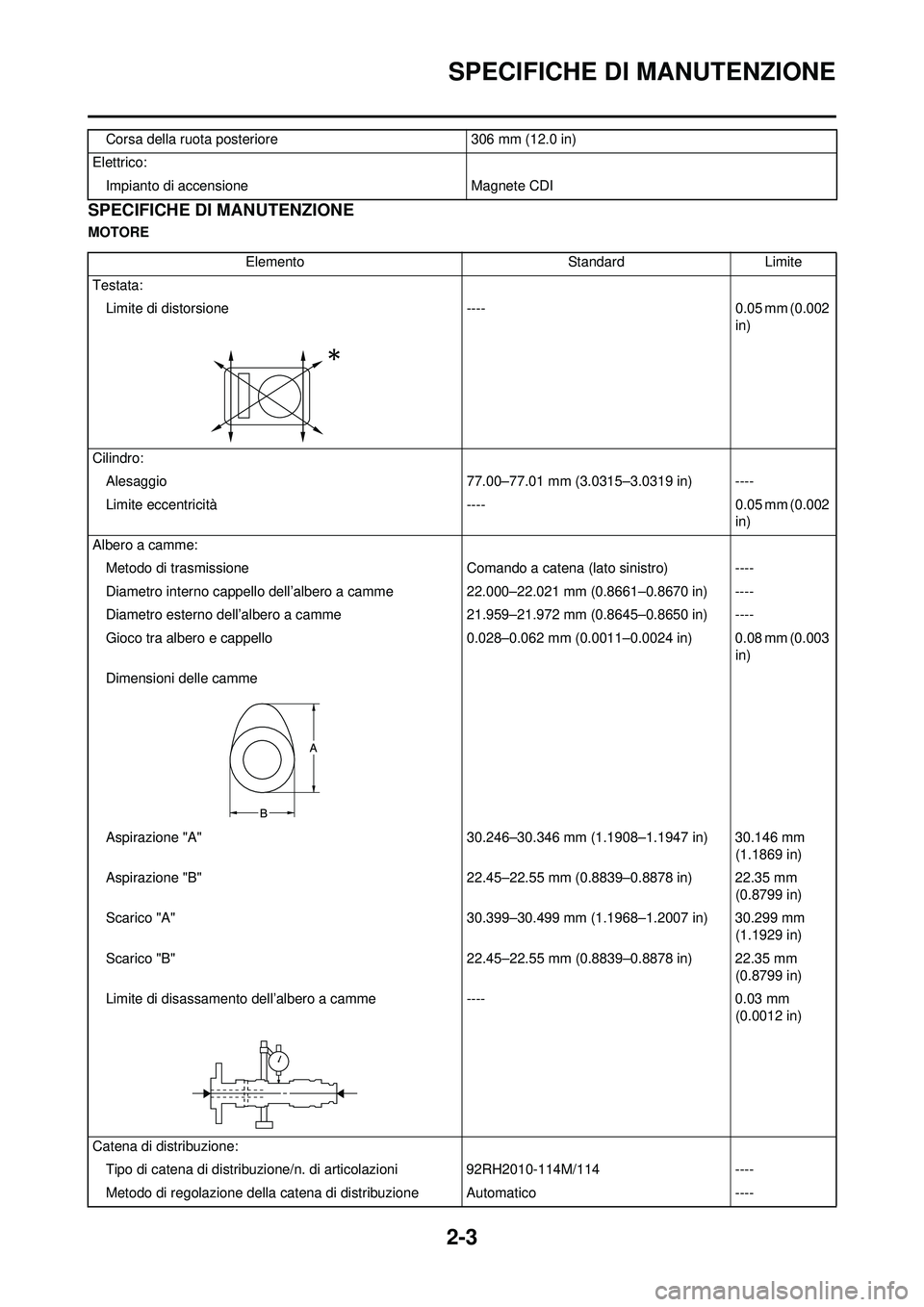 YAMAHA YZ250F 2008 Manuale duso (in Italian) 2-3
SPECIFICHE DI MANUTENZIONE
SPECIFICHE DI MANUTENZIONE
MOTORECorsa della ruota posteriore 306 mm (12.0 in)
Elettrico: Impianto di accensione Magnete CDI
Elemento StandardLimite
Testata: Limite di d YAMAHA YZ250F 2008 Manuale duso (in Italian) 2-3
SPECIFICHE DI MANUTENZIONE
SPECIFICHE DI MANUTENZIONE
MOTORECorsa della ruota posteriore 306 mm (12.0 in)
Elettrico: Impianto di accensione Magnete CDI
Elemento StandardLimite
Testata: Limite di d