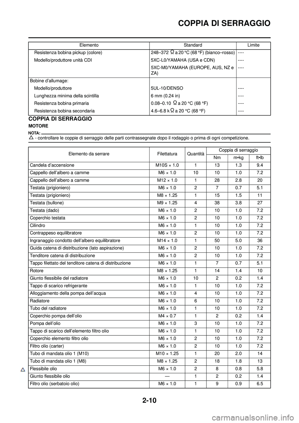 YAMAHA YZ250F 2008 Manuale duso (in Italian) 2-10
COPPIA DI SERRAGGIO
COPPIA DI SERRAGGIO
MOTORE
△- controllare le coppie di serraggio delle parti contrassegnate dopo il rodaggio o prima di ogni competizione.
Resistenza bobina pickup (colore)2 YAMAHA YZ250F 2008 Manuale duso (in Italian) 2-10
COPPIA DI SERRAGGIO
COPPIA DI SERRAGGIO
MOTORE
△- controllare le coppie di serraggio delle parti contrassegnate dopo il rodaggio o prima di ogni competizione.
Resistenza bobina pickup (colore)2