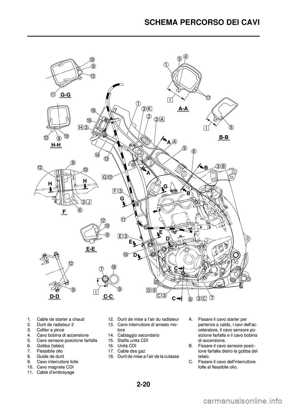 YAMAHA YZ250F 2008 Manuale duso (in Italian) 2-20
SCHEMA PERCORSO DEI CAVI
1. Cable de starter a chaud
2. Durit de radiateur 2
3. Collier a pince
4. Cavo bobina di accensione
5. Cavo sensore posizione farfalla
6. Gobba (telaio)
7. Flessibile oli YAMAHA YZ250F 2008 Manuale duso (in Italian) 2-20
SCHEMA PERCORSO DEI CAVI
1. Cable de starter a chaud
2. Durit de radiateur 2
3. Collier a pince
4. Cavo bobina di accensione
5. Cavo sensore posizione farfalla
6. Gobba (telaio)
7. Flessibile oli